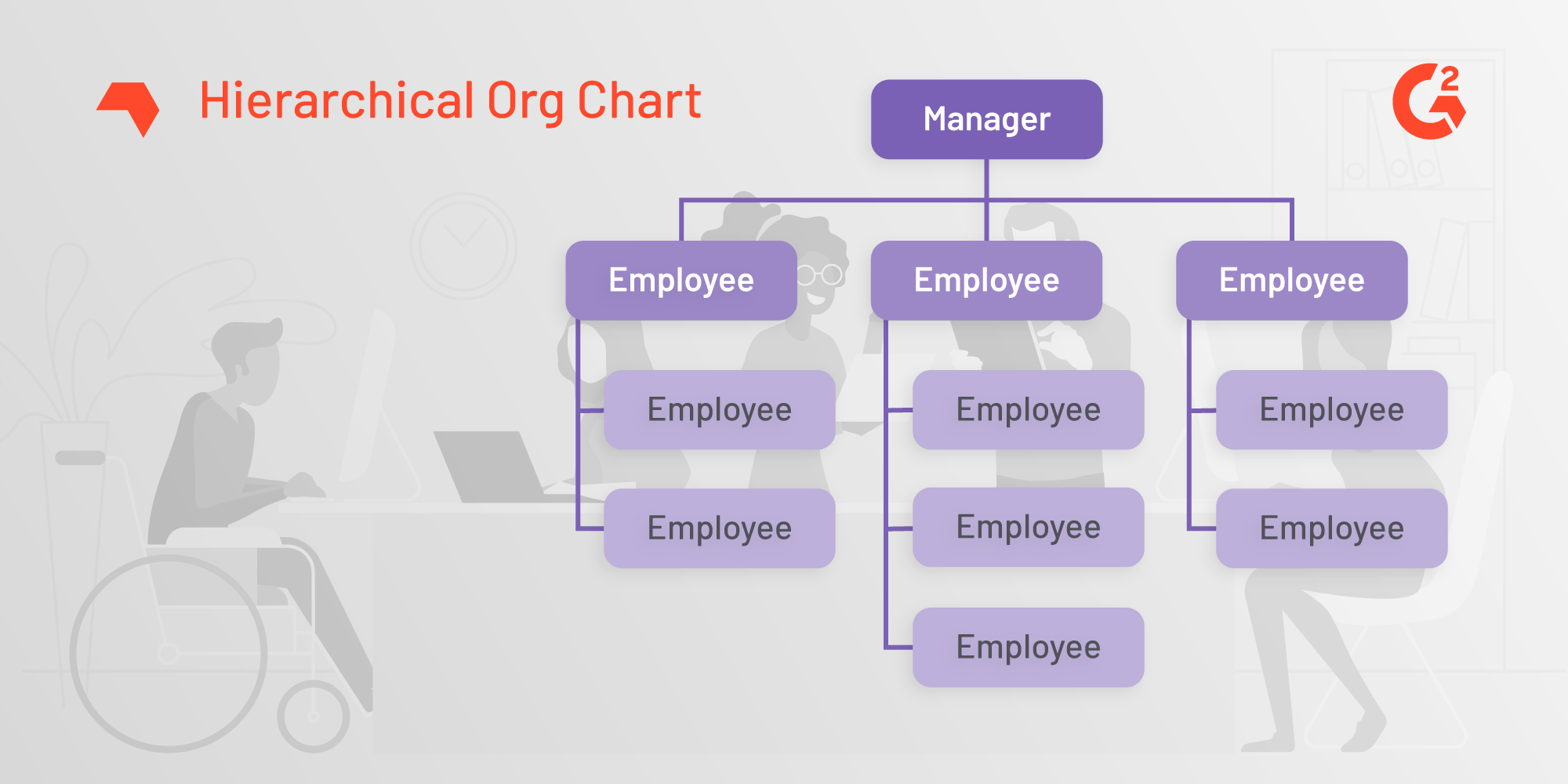 Hierarchial Chart What Is An Organizational Chart Examples And Free